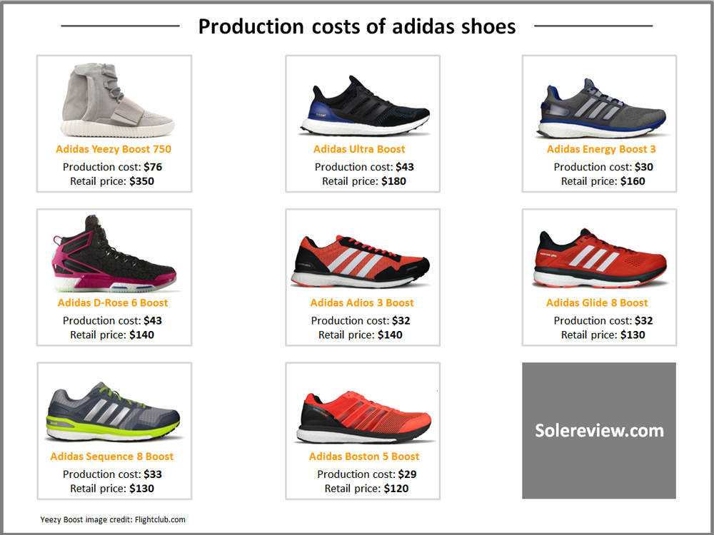 types of adidas shoes
